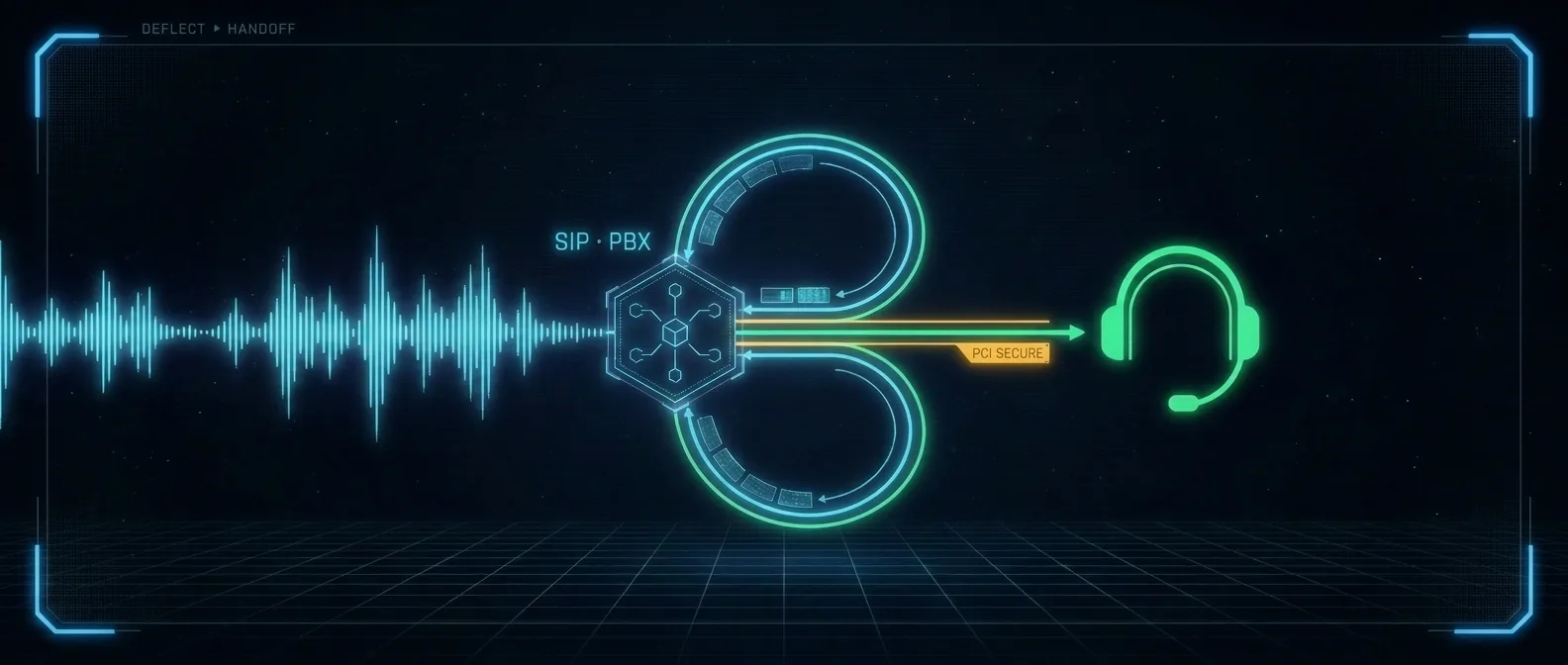 Illustration for "AI Call Deflection and Agentic Voice on Enterprise VoIP"